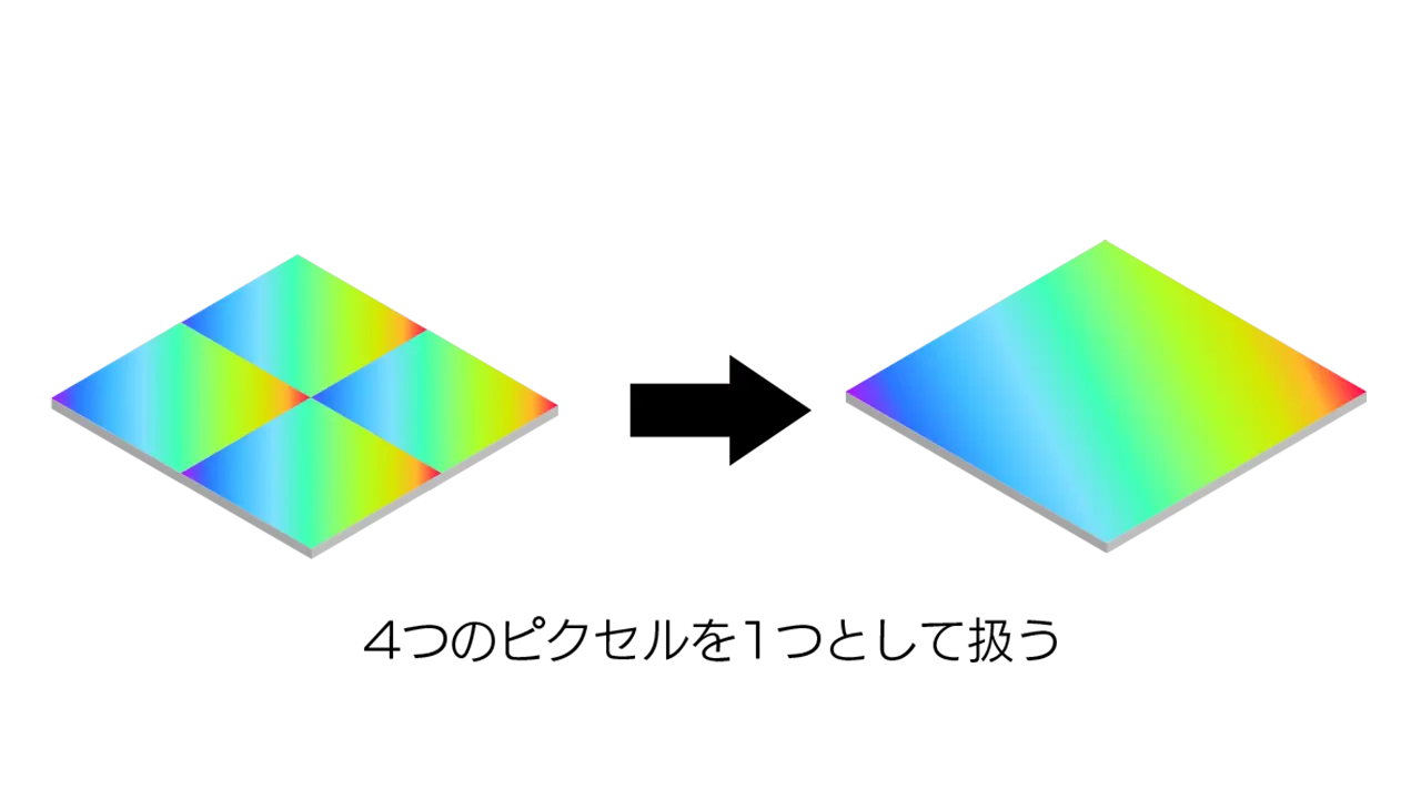 phantomTMX_ハイスピードカメラ_ビニングモード説明_V01