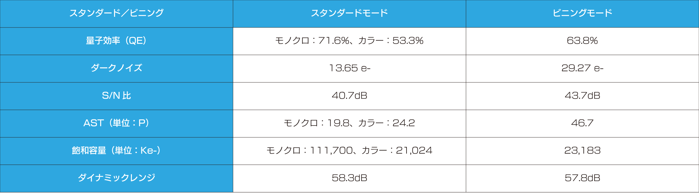 PhantomVEO_センサー性能
