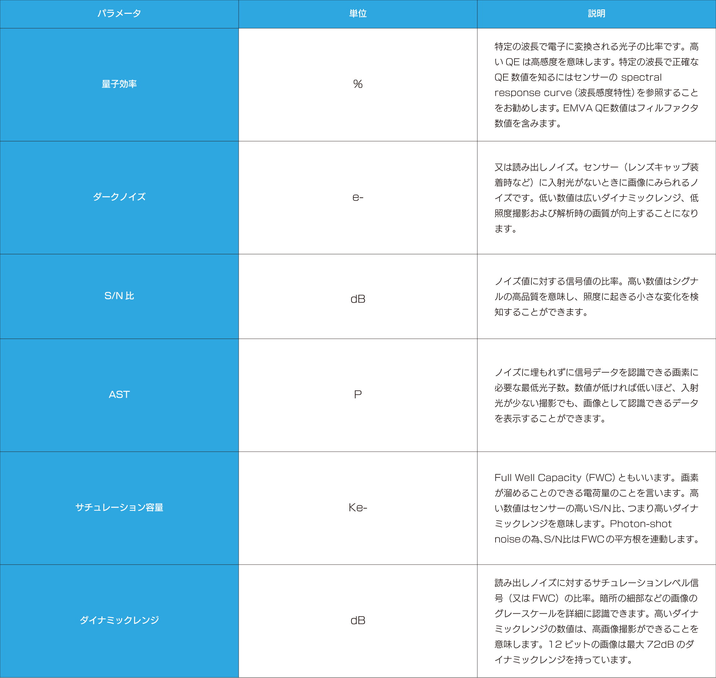 PhantomVEO_用語解説